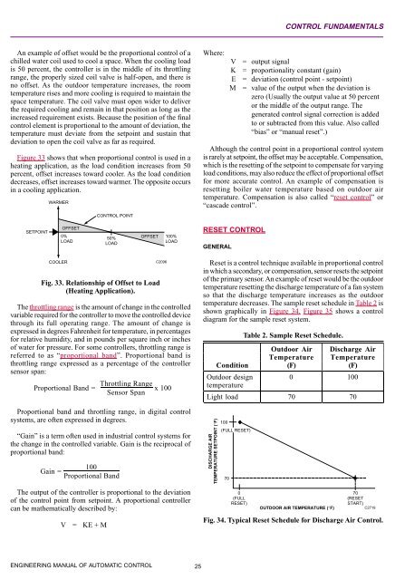 Engineering Manual o.. - HVAC.Amickracing