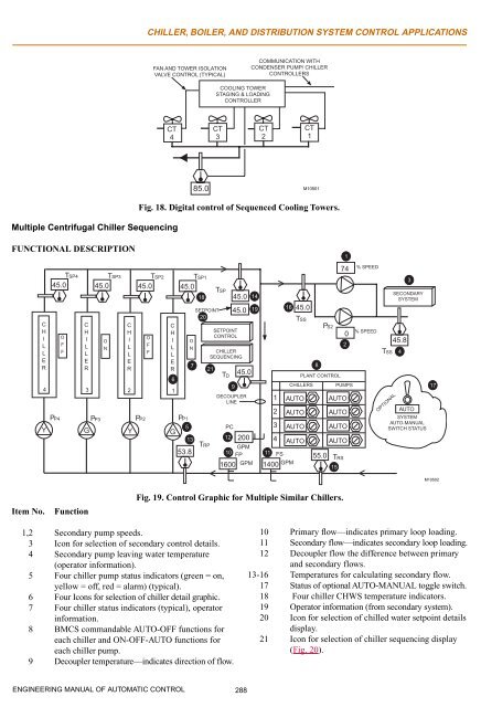 Engineering Manual o.. - HVAC.Amickracing