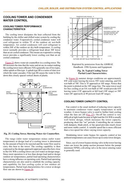 Engineering Manual o.. - HVAC.Amickracing