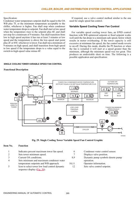 Engineering Manual o.. - HVAC.Amickracing