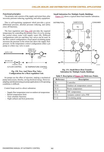 Engineering Manual o.. - HVAC.Amickracing