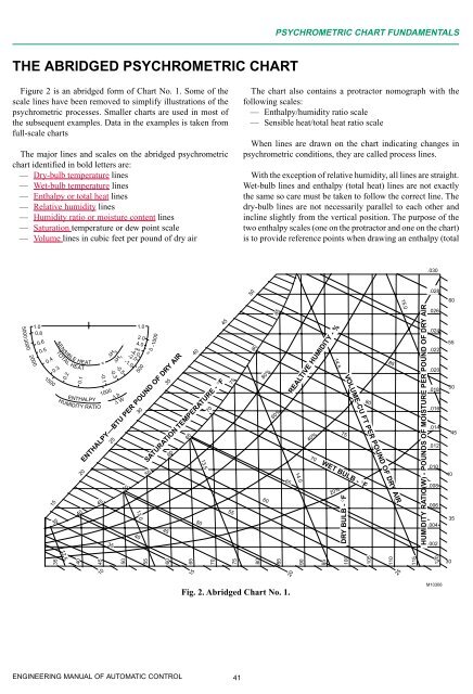 Engineering Manual o.. - HVAC.Amickracing