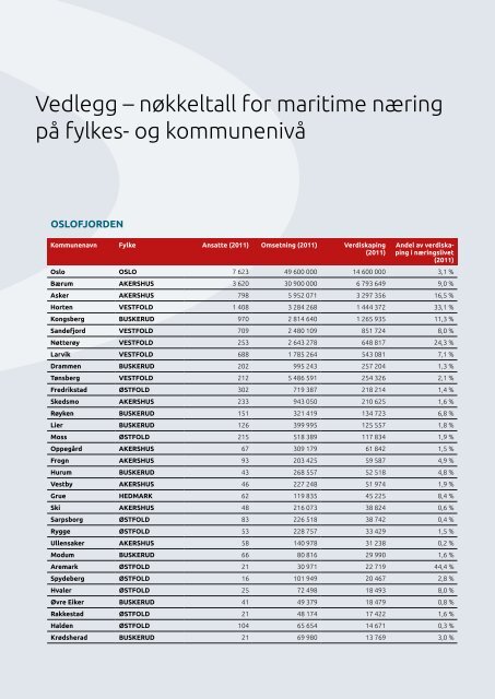 Maritim verdiskapingsbok - Norges Rederiforbund