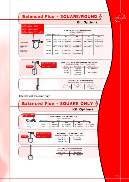 Trianco offers a complete range of gas, electric - Trademate Home ...