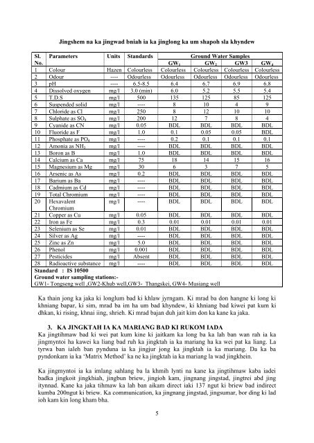 Executive Summary - Khasi - Meghalaya State Pollution Control Board