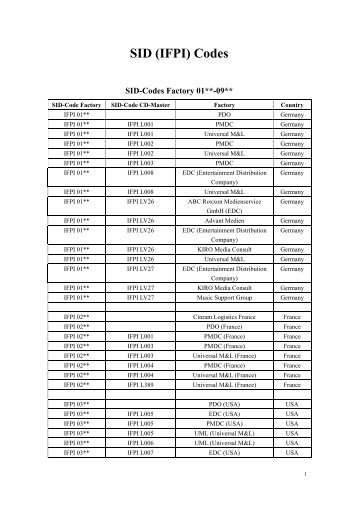 SID (IFPI) Codes - CD && DVD Duplication Info