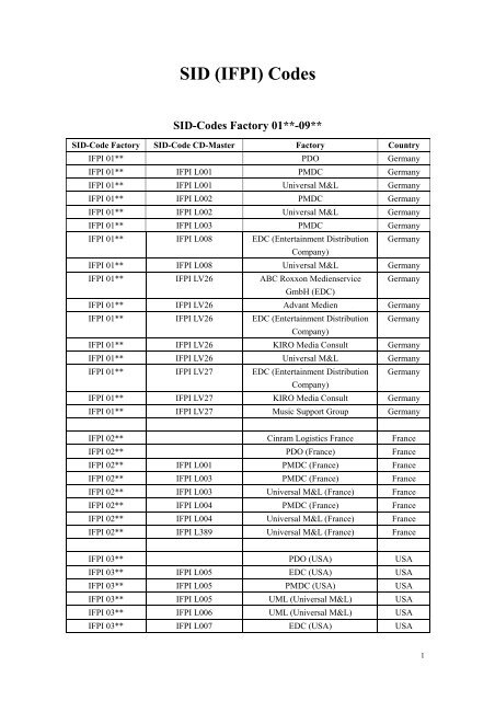 SID (IFPI) Codes - CD && DVD Duplication Info