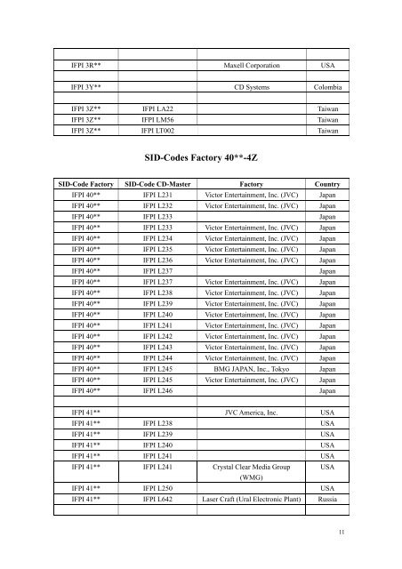 SID (IFPI) Codes - CD && DVD Duplication Info