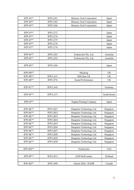 SID (IFPI) Codes - CD && DVD Duplication Info