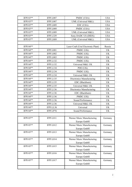 SID (IFPI) Codes - CD && DVD Duplication Info