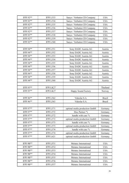 SID (IFPI) Codes - CD && DVD Duplication Info