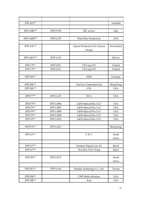 SID (IFPI) Codes - CD && DVD Duplication Info