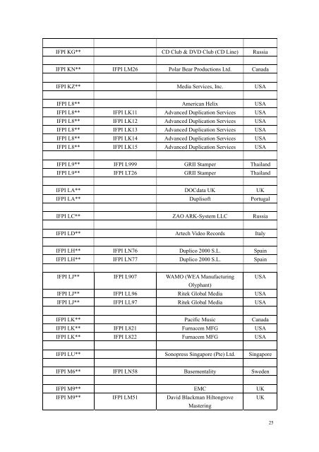 SID (IFPI) Codes - CD && DVD Duplication Info