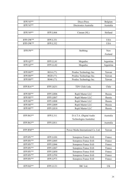 SID (IFPI) Codes - CD && DVD Duplication Info