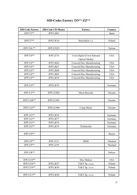 SID (IFPI) Codes - CD && DVD Duplication Info