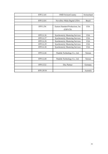 SID (IFPI) Codes - CD && DVD Duplication Info