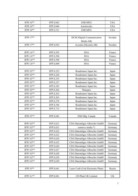 SID (IFPI) Codes - CD && DVD Duplication Info