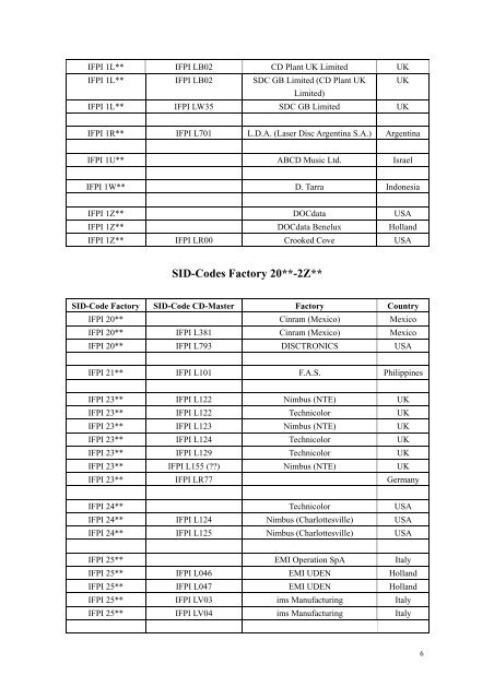 SID (IFPI) Codes - CD && DVD Duplication Info