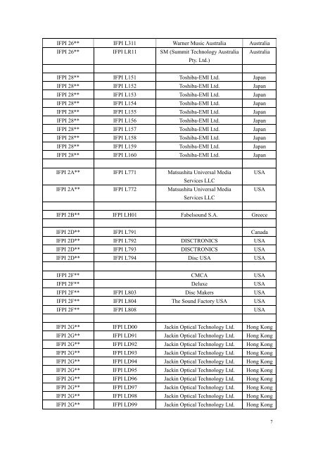 SID (IFPI) Codes - CD && DVD Duplication Info