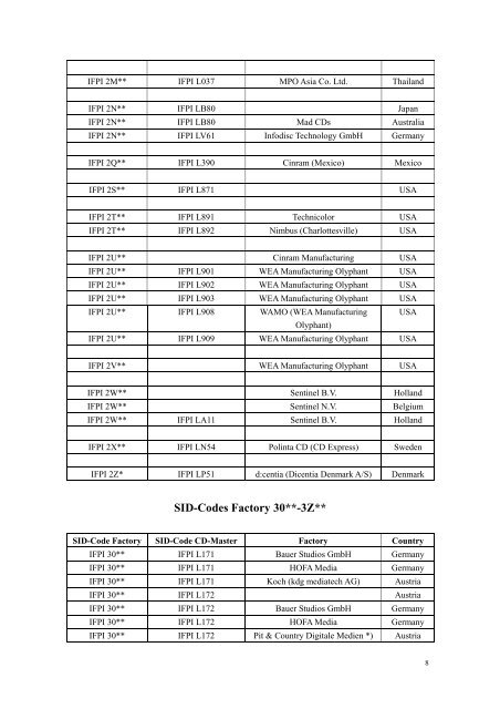 SID (IFPI) Codes - CD && DVD Duplication Info