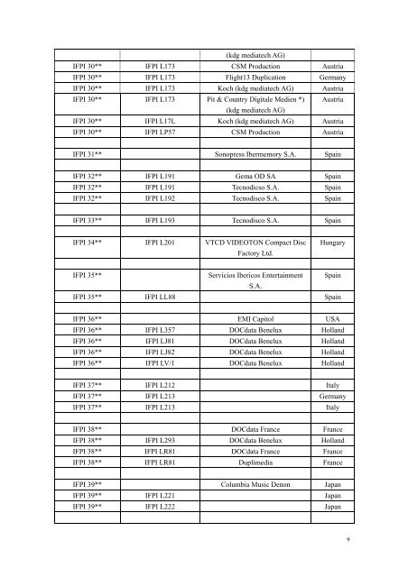 SID (IFPI) Codes - CD && DVD Duplication Info