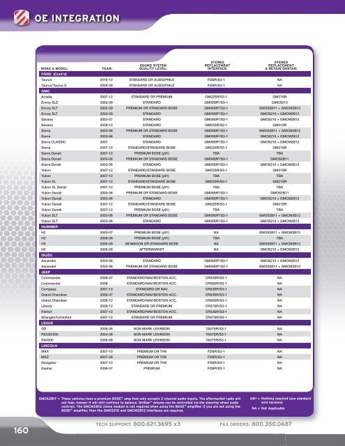 GM28SR GM28-29H GM28-11L GM28-CL2 GM28-11C - Class