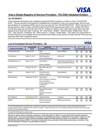 Visa's Global Registry of Service Providers - PCI DSS Validated ...