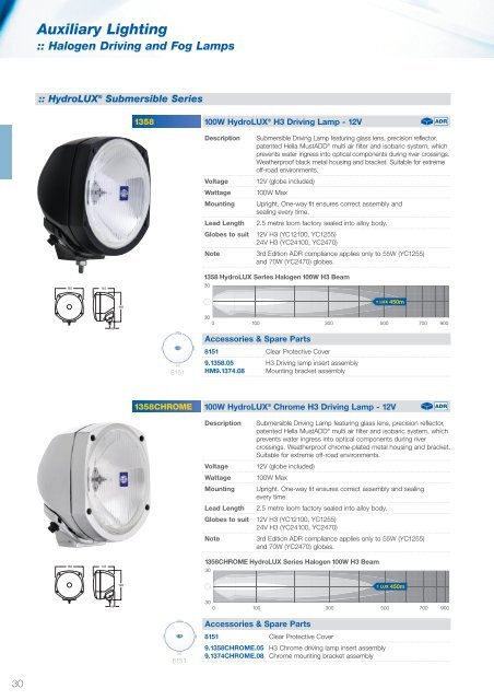 Auxiliary Lighting - Industrial and Bearing Supplies