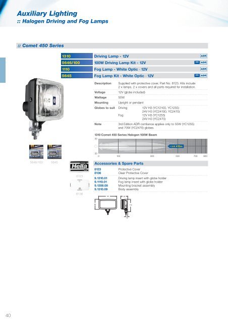 Auxiliary Lighting - Industrial and Bearing Supplies