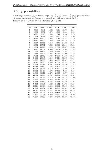 Naloge iz biostatistike