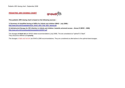 PEDIATRIC ARV DOSING CHART - Grandir