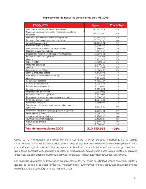 Retos y Oportunidades para las Exportaciones No Tradicionales de ...