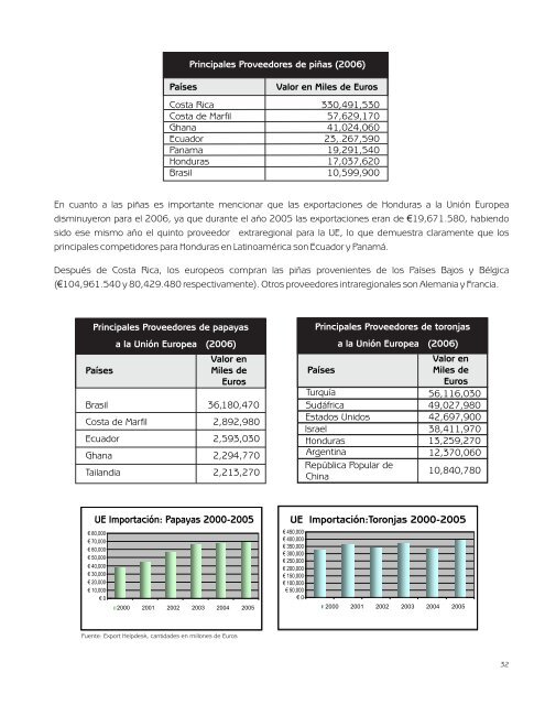 Retos y Oportunidades para las Exportaciones No Tradicionales de ...