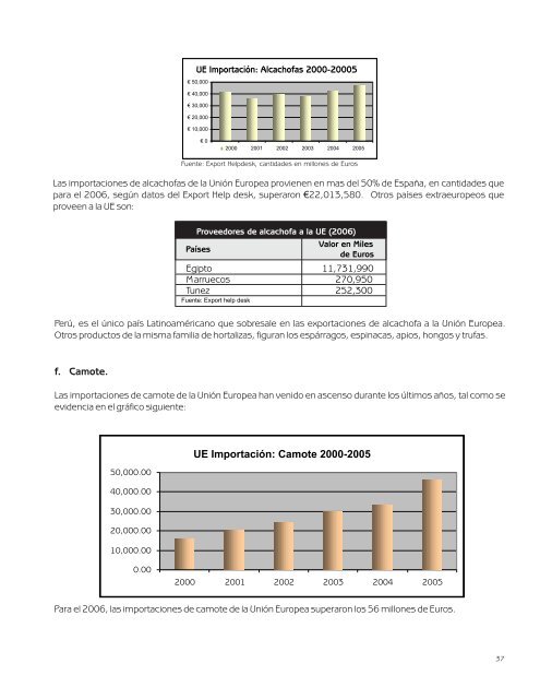 Retos y Oportunidades para las Exportaciones No Tradicionales de ...