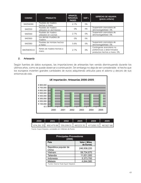 Retos y Oportunidades para las Exportaciones No Tradicionales de ...