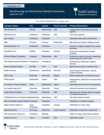 Distribution Centers & Logistics Companies in South Carolina