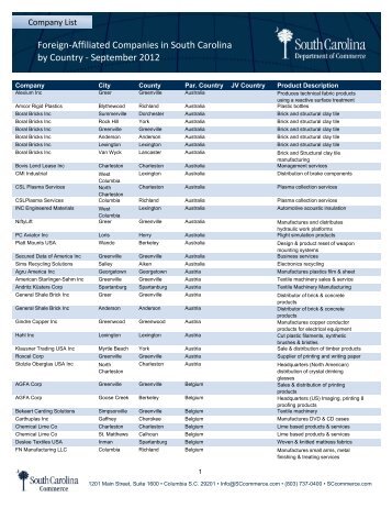 Foreign-Affiliated Companies in South Carolina by Country ...