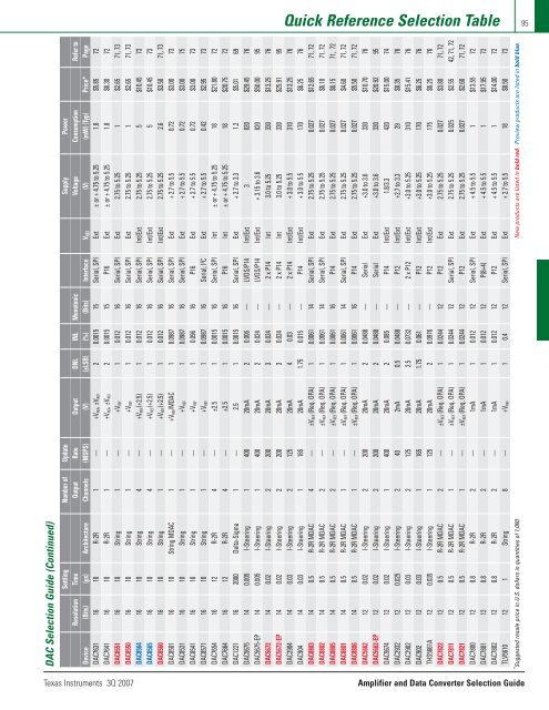 Amplifier and Data Converter Selection Guide (Rev. B