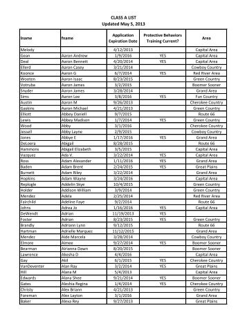 CLASS A LIST Updated May 5, 2013