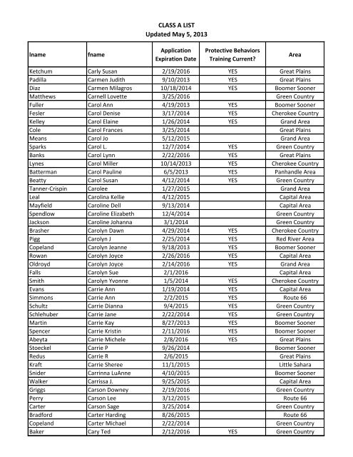 CLASS A LIST Updated May 5, 2013