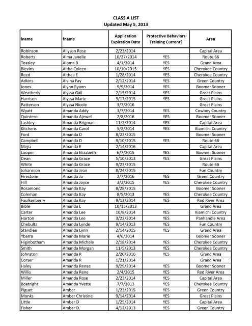 CLASS A LIST Updated May 5, 2013