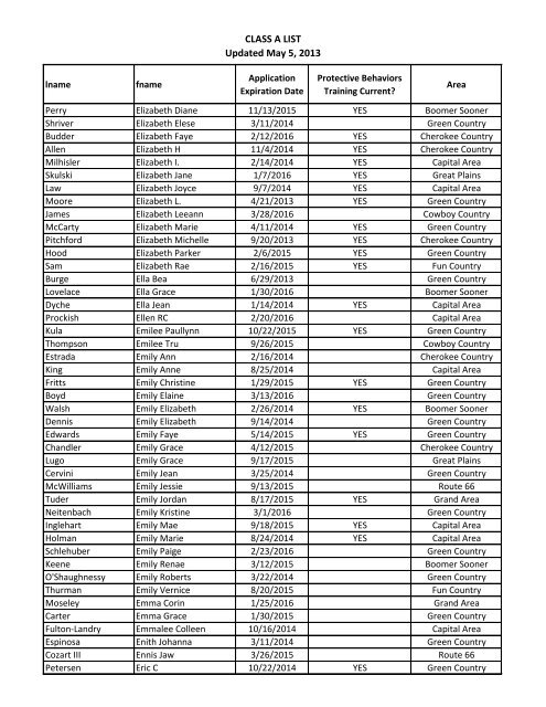 CLASS A LIST Updated May 5, 2013