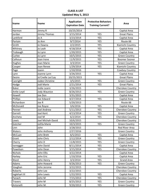 CLASS A LIST Updated May 5, 2013