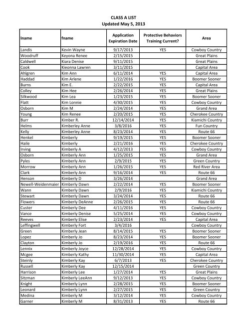 CLASS A LIST Updated May 5, 2013