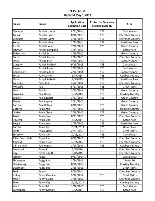 CLASS A LIST Updated May 5, 2013