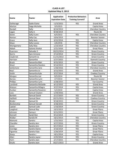 CLASS A LIST Updated May 5, 2013