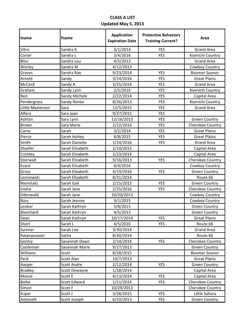 CLASS A LIST Updated May 5, 2013