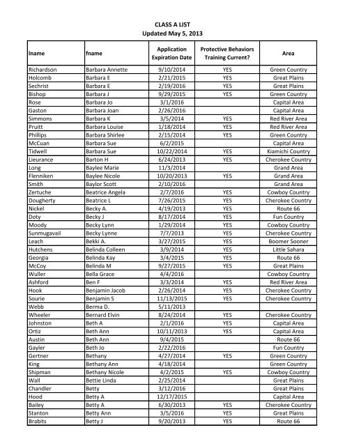 CLASS A LIST Updated May 5, 2013