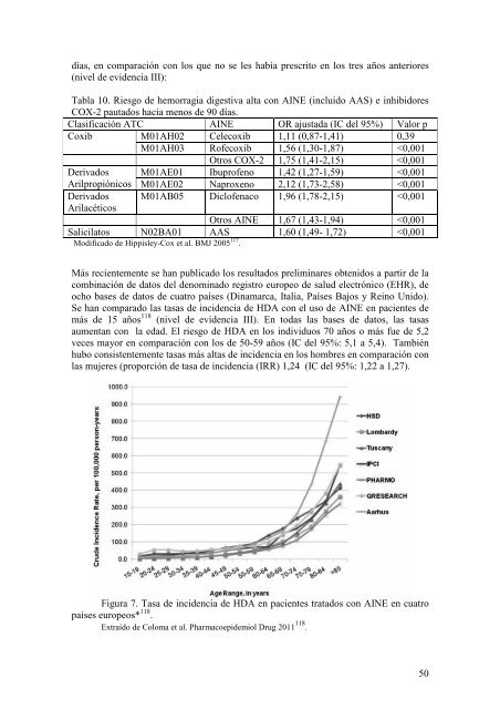 uso de inhibidores de la bomba de