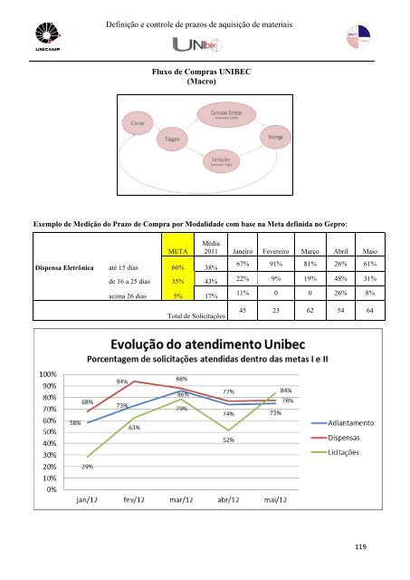 GestÃƒÂ£o por Processos - Centro de ComputaÃƒÂ§ÃƒÂ£o - Unicamp